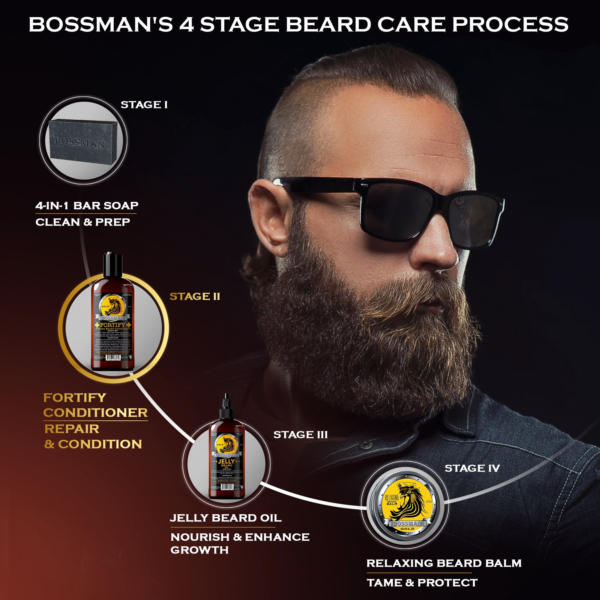 Fortify Intense Beard Conditioner - Gold Scent