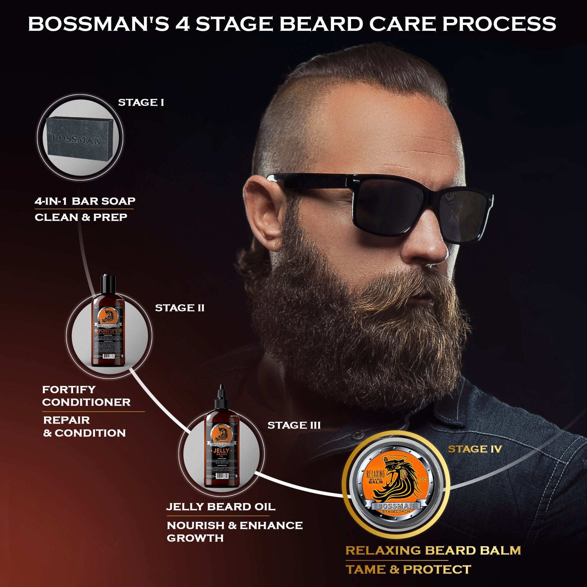 Bossman Relaxing Beard Balm - Stagecoach Scent